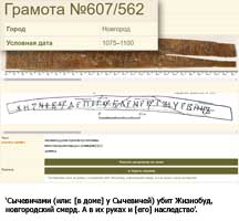 Брестяные грамоты, имена новгородцев XI века